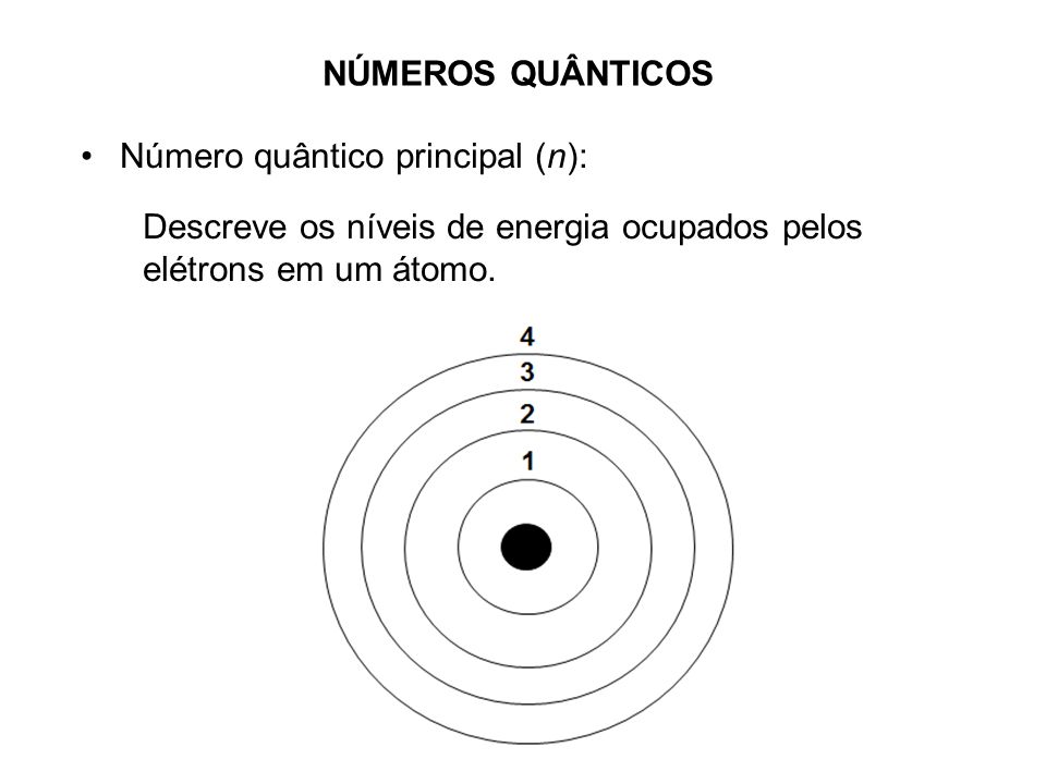 NÚMEROS QUÂNTICOS Número quântico principal (n): Descreve os níveis de energia ocupados pelos elétrons em um átomo.