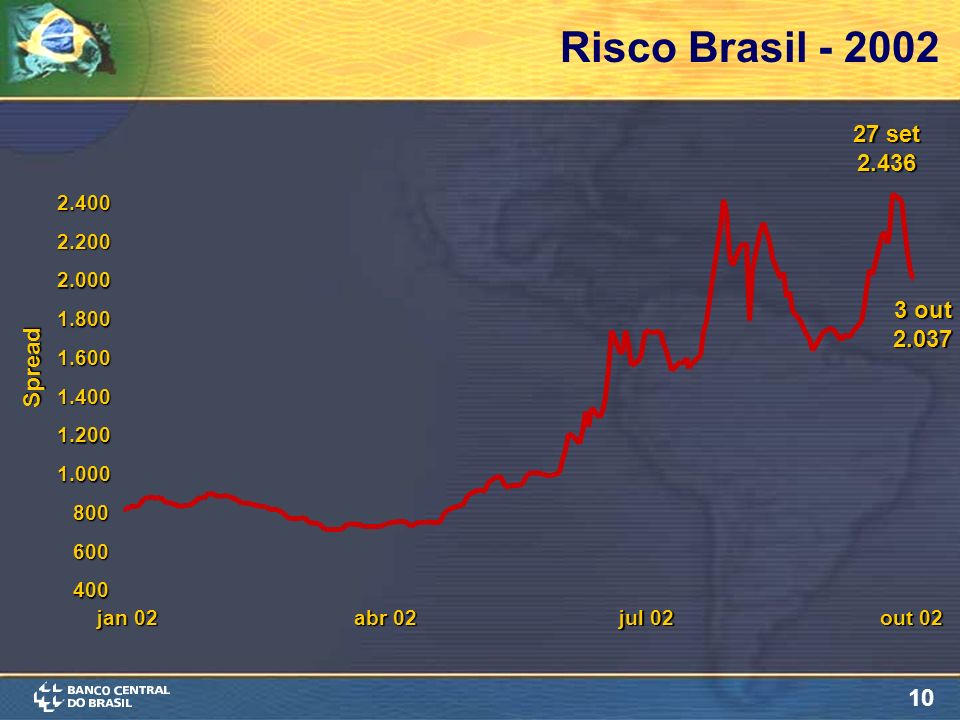 10 Risco Brasil jan 02 abr 02 jul 02 out set Spread 3 out 2.037