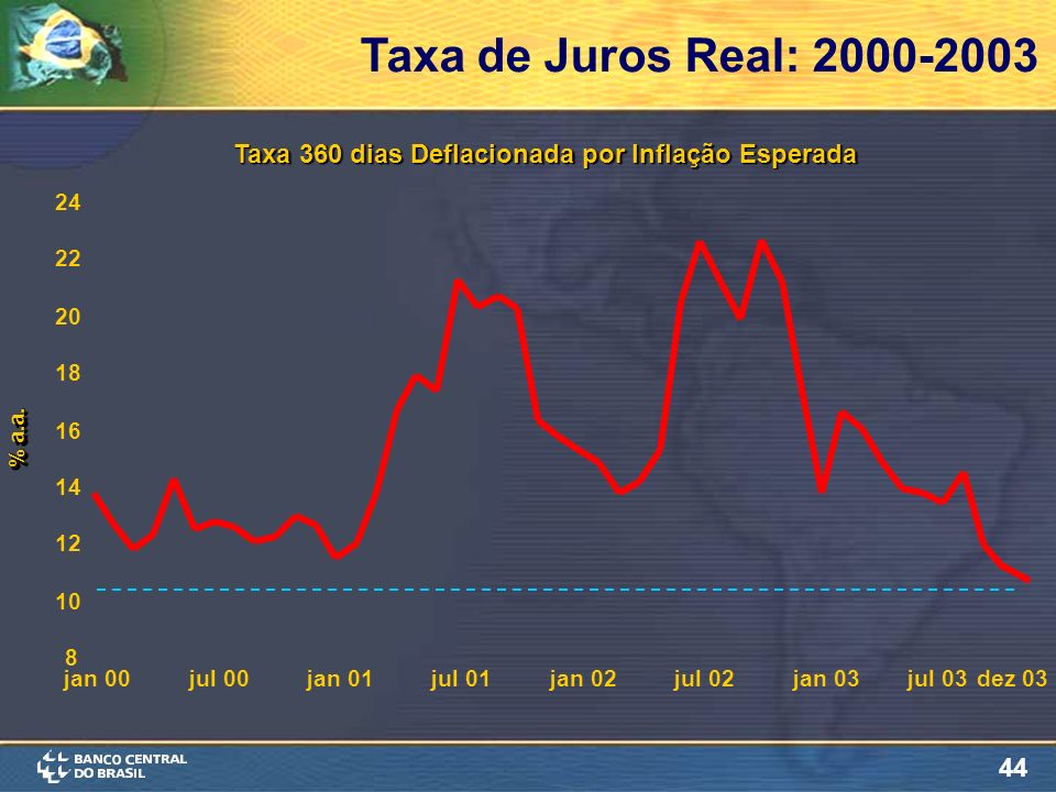 44 Taxa de Juros Real: % a.a.