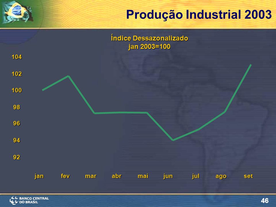 46 Produção Industrial janfevmarabrmaijunjulagoset Índice Dessazonalizado jan 2003=100