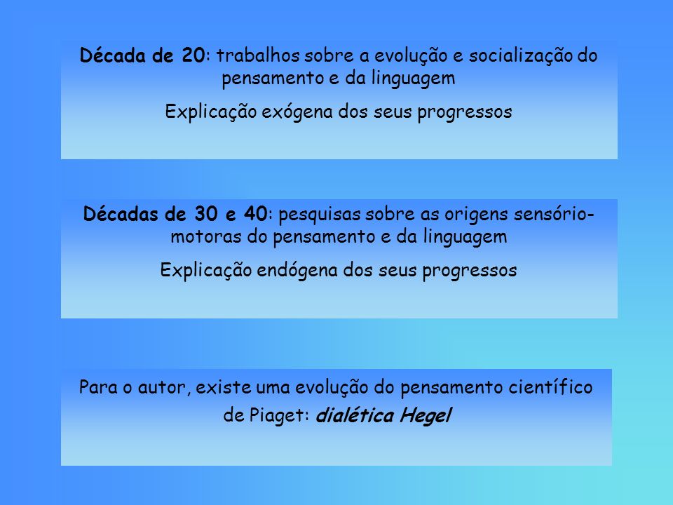 Observa es cr ticas de Piaget Chomsky e Vygotsky sobre as