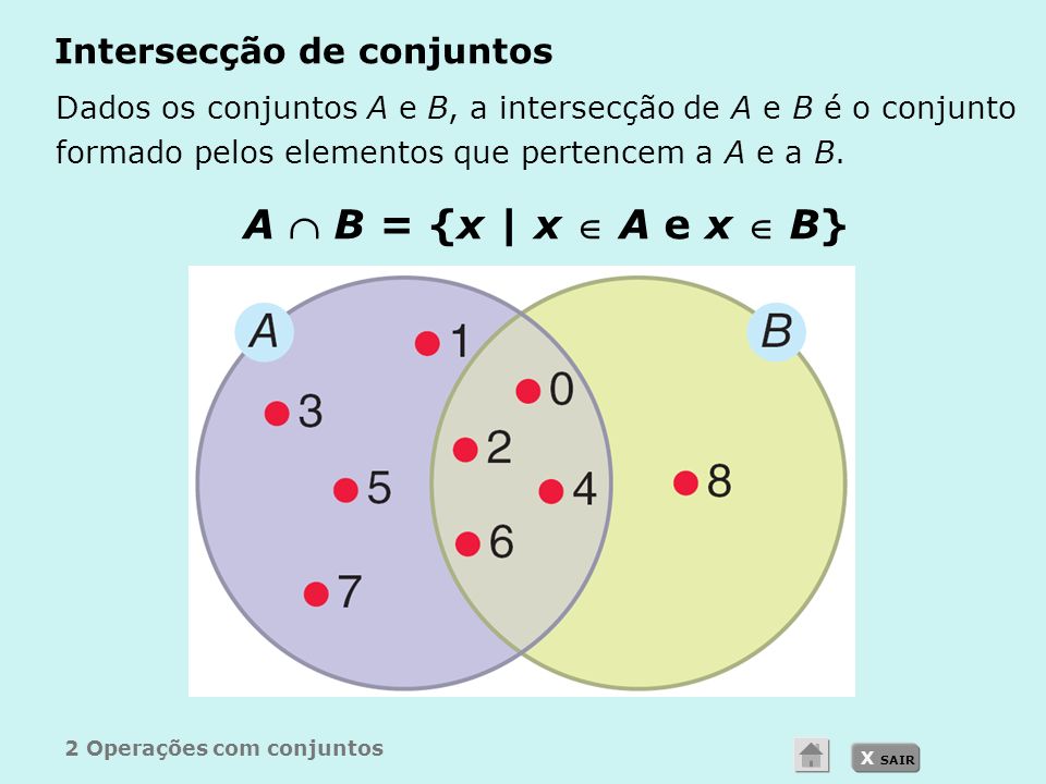 X SAIR Intersecção de conjuntos Dados os conjuntos A e B, a intersecção de A e B é o conjunto formado pelos elementos que pertencem a A e a B.