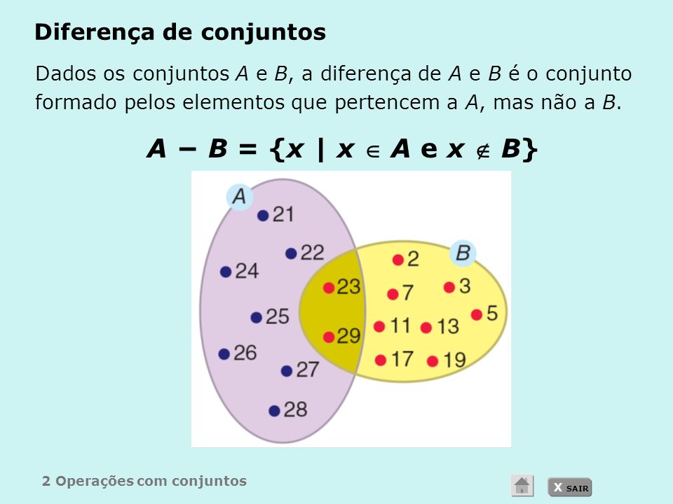 X SAIR Diferença de conjuntos Dados os conjuntos A e B, a diferença de A e B é o conjunto formado pelos elementos que pertencem a A, mas não a B.