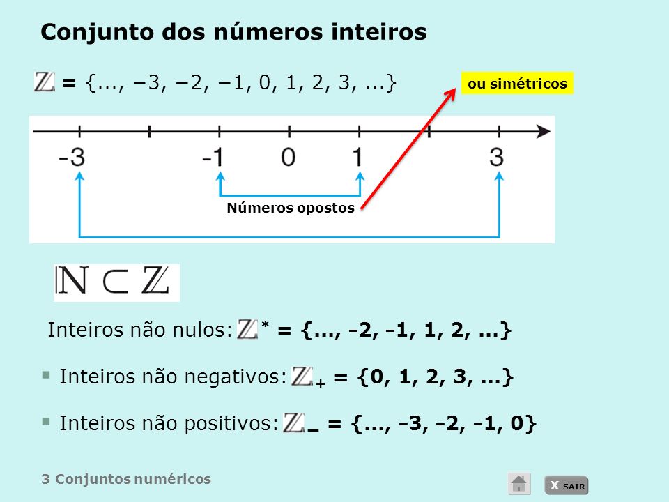 X SAIR Conjunto dos números inteiros Z = {..., −3, −2, −1, 0, 1, 2, 3,...} Inteiros não nulos: * = {..., − 2, − 1, 1, 2,...}  Inteiros não negativos: + = {0, 1, 2, 3,...}  Inteiros não positivos: — = {..., − 3, − 2, − 1, 0} 3 Conjuntos numéricos Números opostos ou simétricos