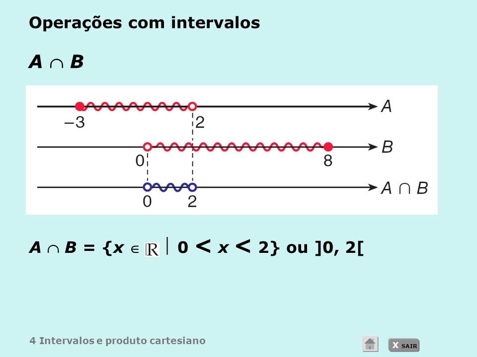 X SAIR Operações com intervalos A  BA  B A  B = {x   0 < x < 2} ou ]0, 2[ 4 Intervalos e produto cartesiano