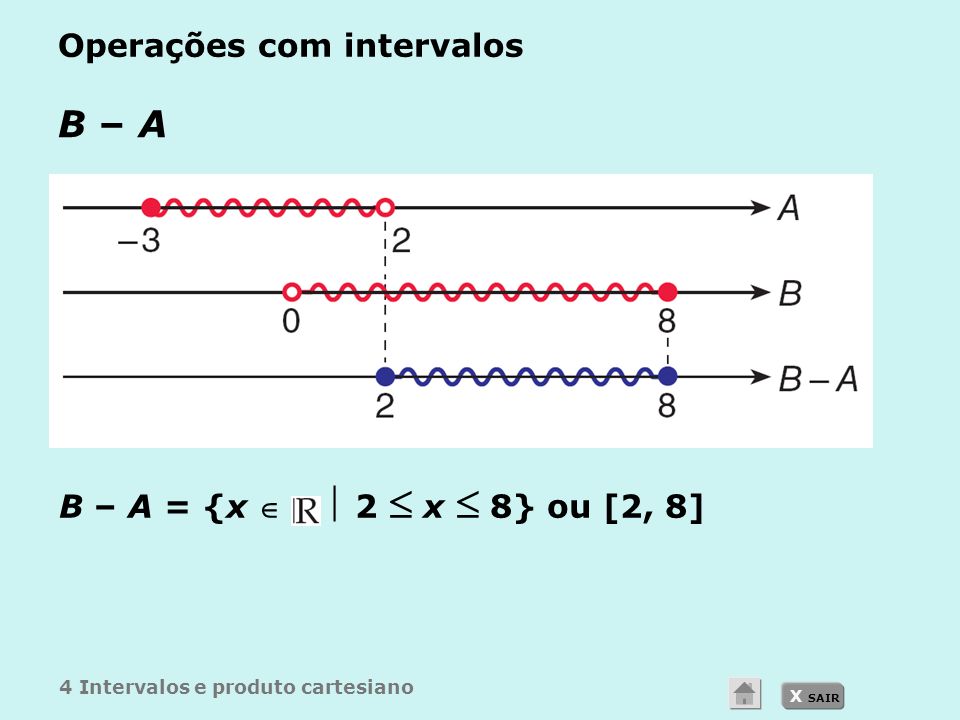 X SAIR Operações com intervalos B – AB – A B – A = {x   2  x  8} ou [2, 8] 4 Intervalos e produto cartesiano