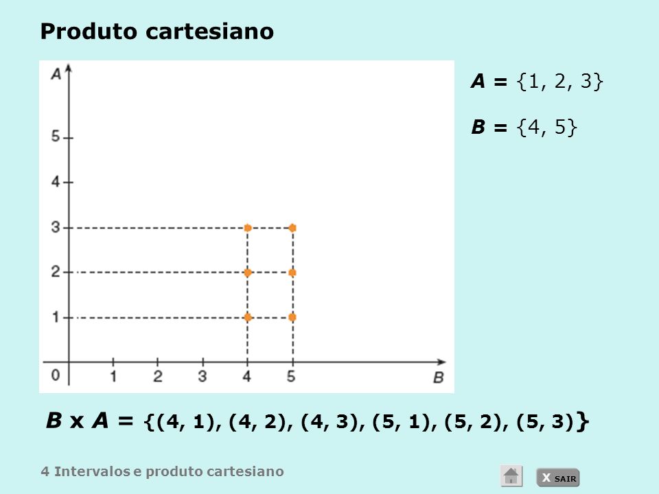 X SAIR Produto cartesiano A = {1, 2, 3} B = {4, 5} B x A = {(4, 1), (4, 2), (4, 3), (5, 1), (5, 2), (5, 3) } 4 Intervalos e produto cartesiano