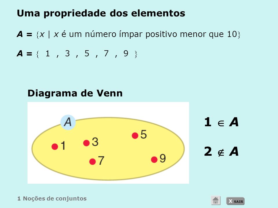 X SAIR Uma propriedade dos elementos A = x | x é um número ímpar positivo menor que 10 A =  1, 3, 5, 7, 9  1  A 2  A 1 Noções de conjuntos Diagrama de Venn