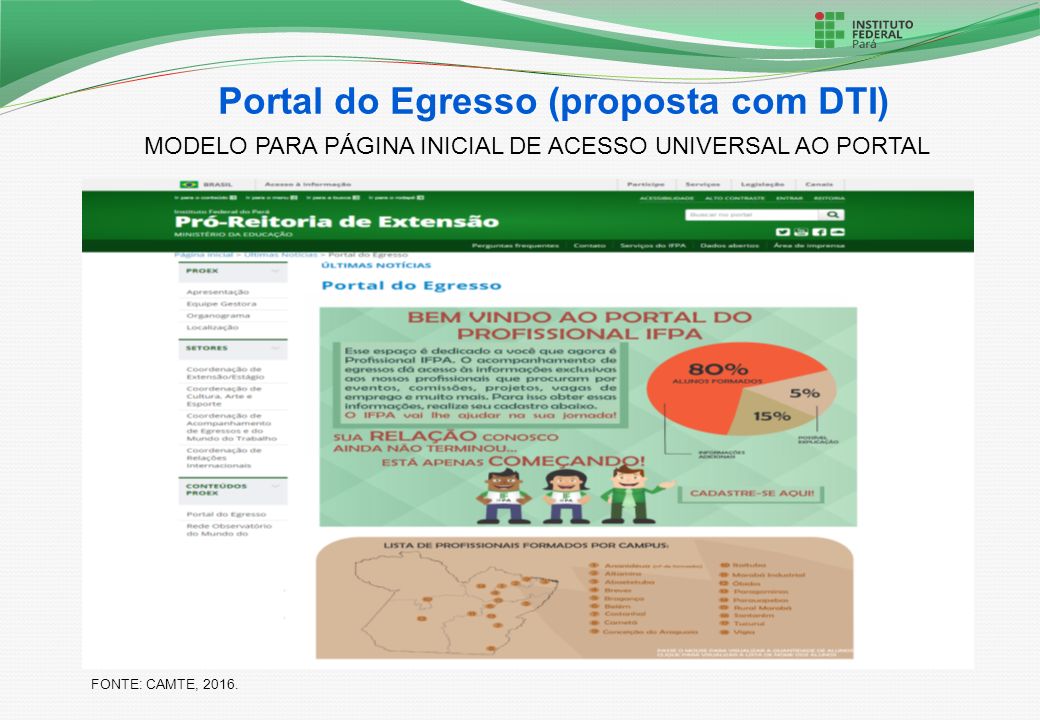 Portal do Egresso (proposta com DTI) FONTE: CAMTE, 2016.