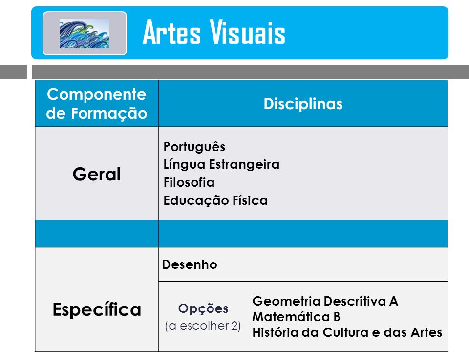 Artes Visuais Componente de Formação Disciplinas Geral Português Língua Estrangeira Filosofia Educação Física Específica Desenho Opções (a escolher 2) Geometria Descritiva A Matemática B História da Cultura e das Artes