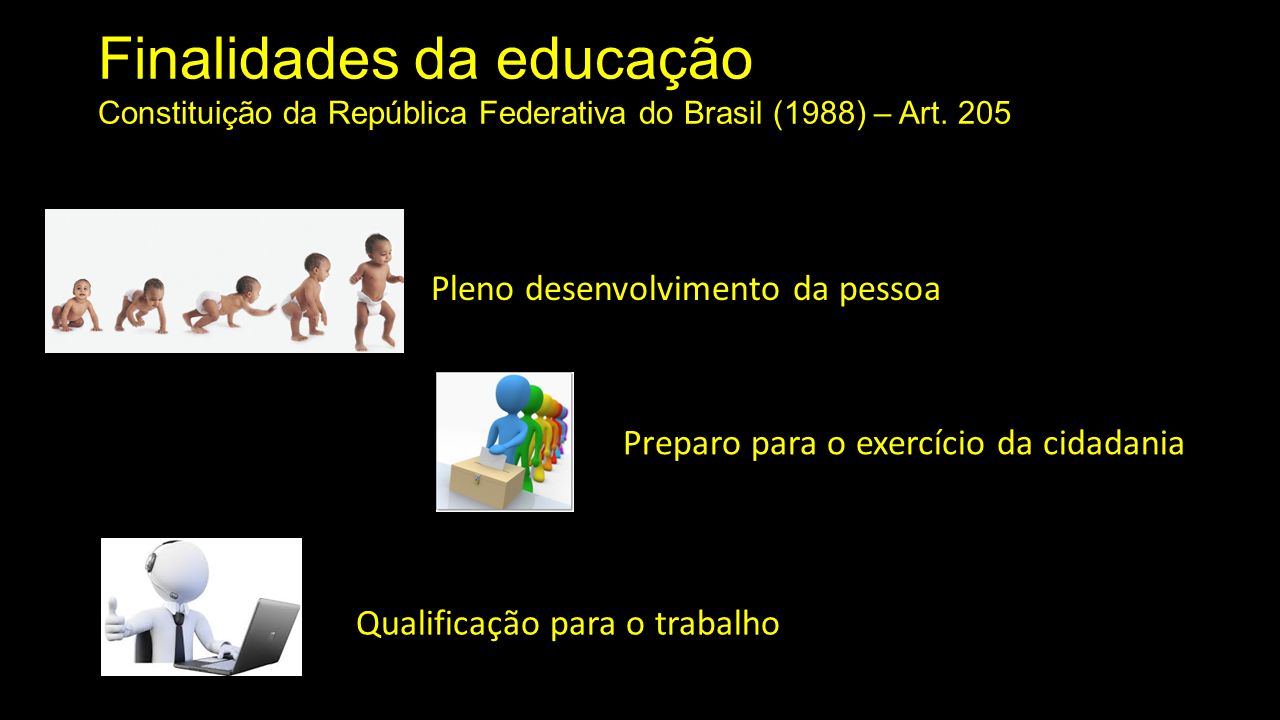 Finalidades da educação Constituição da República Federativa do Brasil (1988) – Art.