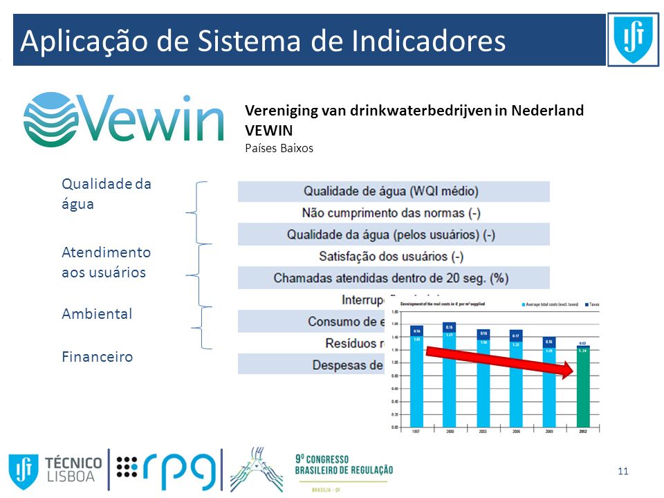 Aplicação de Sistema de Indicadores Atendimento aos usuários Qualidade da água Ambiental Vereniging van drinkwaterbedrijven in Nederland VEWIN Países Baixos Financeiro 11