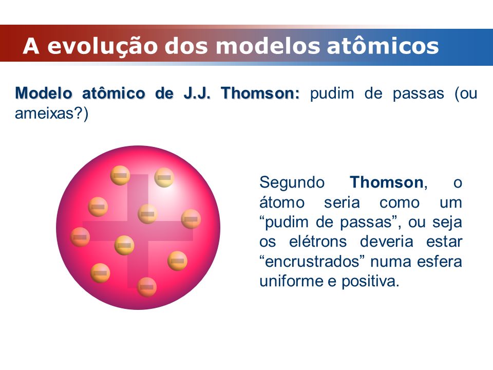 A evolução dos modelos atômicos Demócrito: Demócrito: no século IV .  afirmava que a matéria era composta de partículas indivisíveis, o átomo. -  ppt carregar