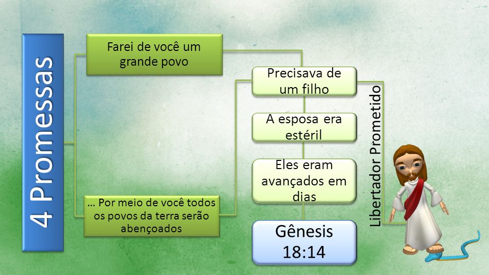 Bíblia Toda em 1 Ano – Dia 11/01 – Gênesis 33-35 – NVI - Caminhante Aprendiz