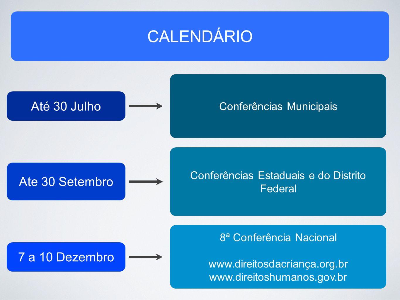 Até 30 Julho Conferências Municipais Ate 30 Setembro Conferências Estaduais e do Distrito Federal 7 a 10 Dezembro 8ª Conferência Nacional     CALENDÁRIO