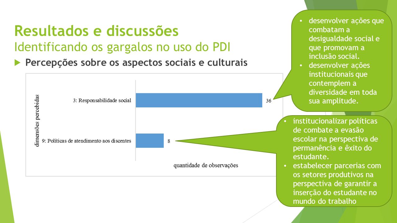 Resultados e discussões Identificando os gargalos no uso do PDI  Percepções sobre os aspectos sociais e culturais desenvolver ações que combatam a desigualdade social e que promovam a inclusão social.