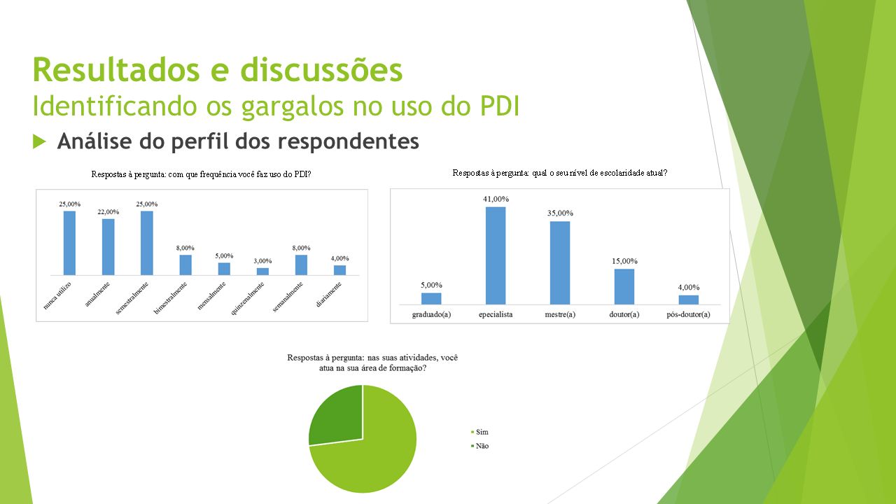 Resultados e discussões Identificando os gargalos no uso do PDI  Análise do perfil dos respondentes