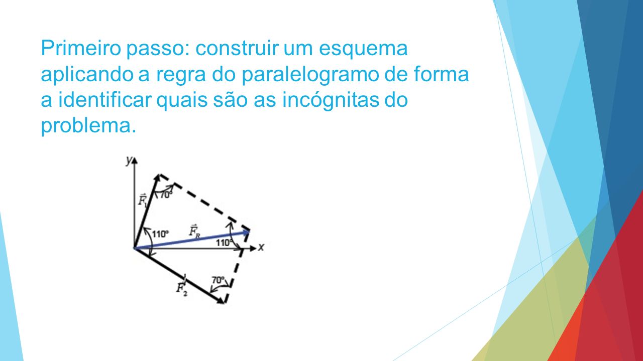 Primeiro passo: construir um esquema aplicando a regra do paralelogramo de forma a identificar quais são as incógnitas do problema.