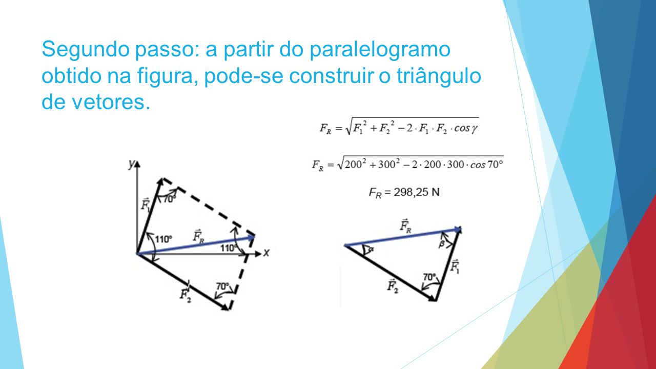 Segundo passo: a partir do paralelogramo obtido na figura, pode-se construir o triângulo de vetores.