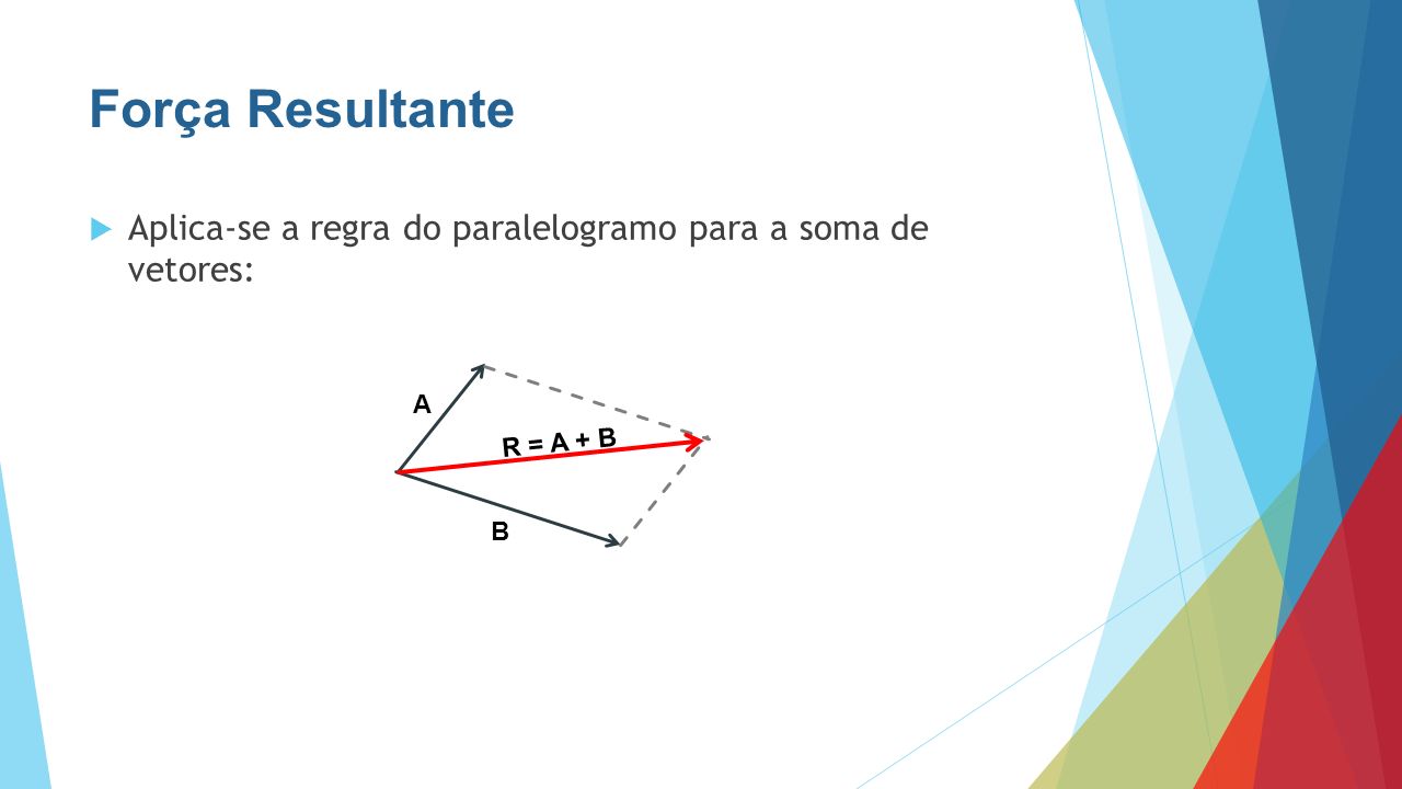 Força Resultante  Aplica-se a regra do paralelogramo para a soma de vetores: A B R = A + B