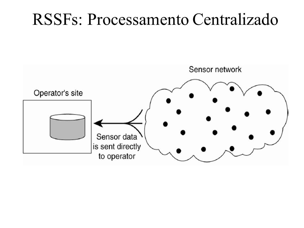 RSSFs: Processamento Centralizado