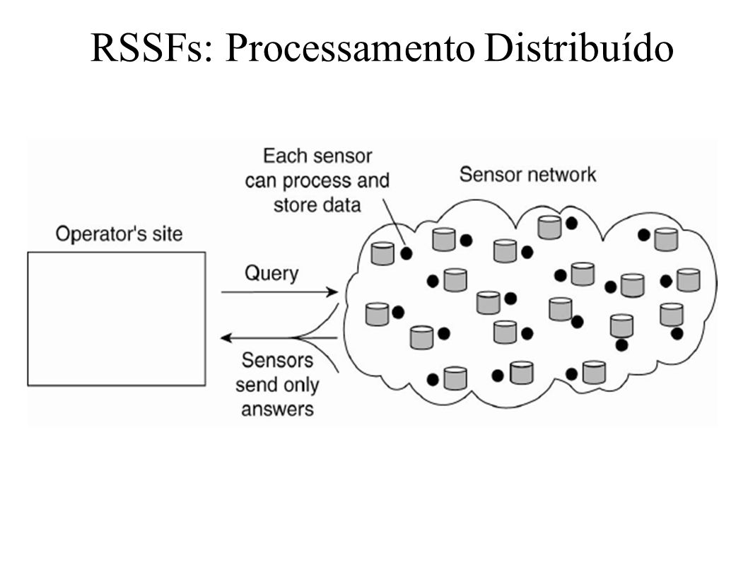 RSSFs: Processamento Distribuído