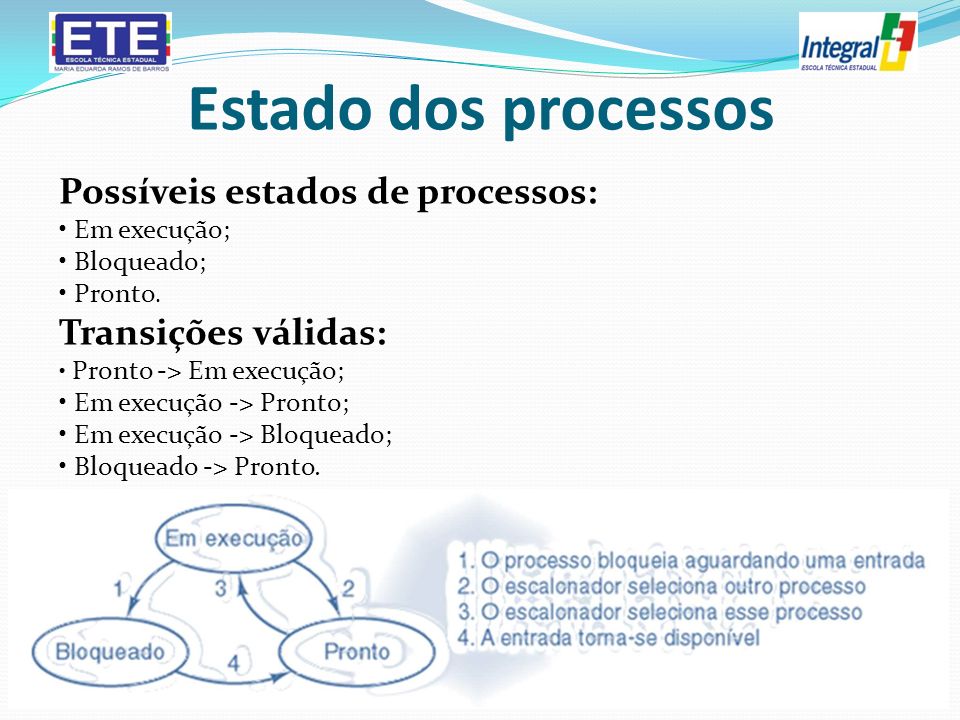 Estado dos processos Possíveis estados de processos: Em execução; Bloqueado; Pronto.