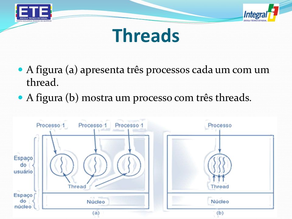 Threads A figura (a) apresenta três processos cada um com um thread.