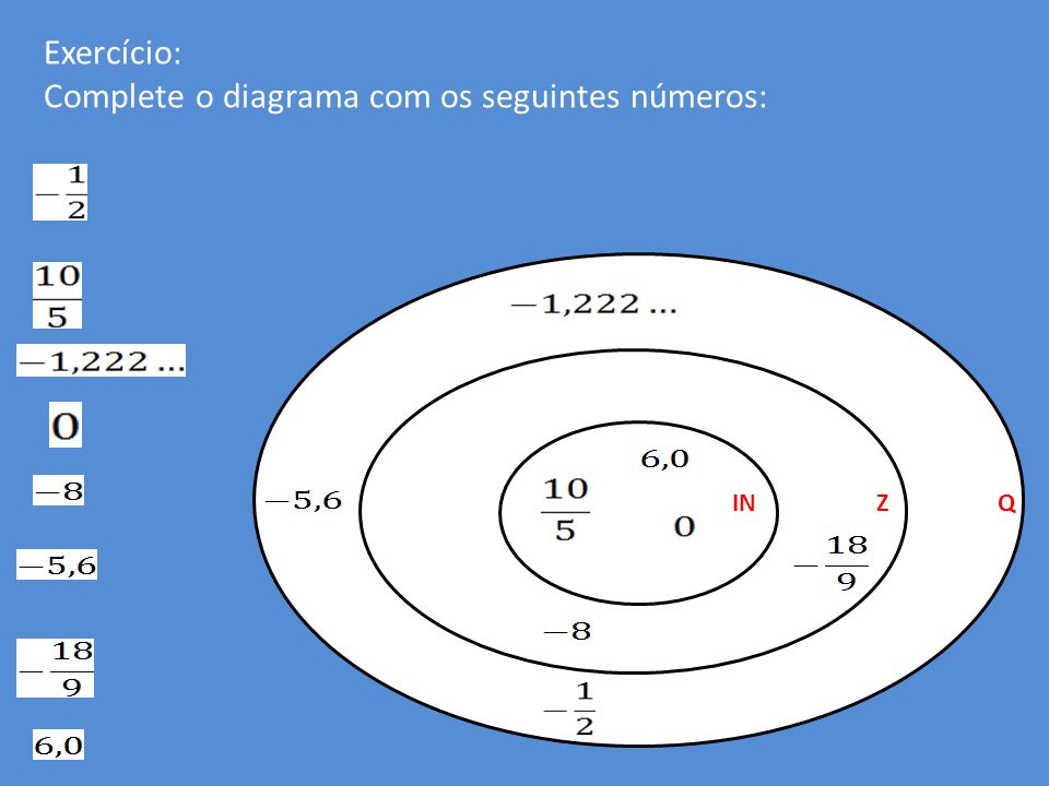 Exercício: Complete o diagrama com os seguintes números: N II IN IN Z Q