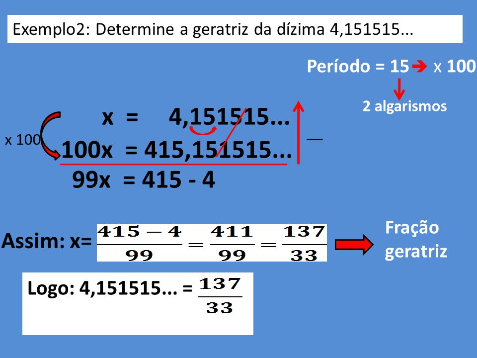 Fração geratriz Exemplo2: Determine a geratriz da dízima 4,