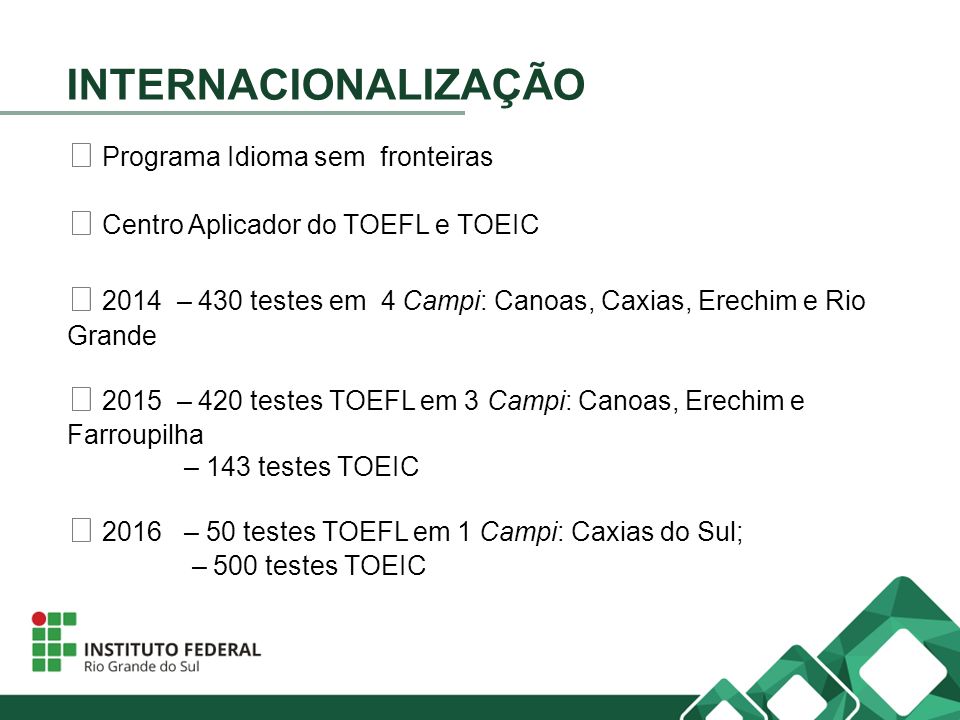 INTERNACIONALIZAÇÃO Programa Idioma sem fronteiras Centro Aplicador do TOEFL e TOEIC 2014 – 430 testes em 4 Campi: Canoas, Caxias, Erechim e Rio Grande 2015 – 420 testes TOEFL em 3 Campi: Canoas, Erechim e Farroupilha – 143 testes TOEIC 2016 – 50 testes TOEFL em 1 Campi: Caxias do Sul; – 500 testes TOEIC