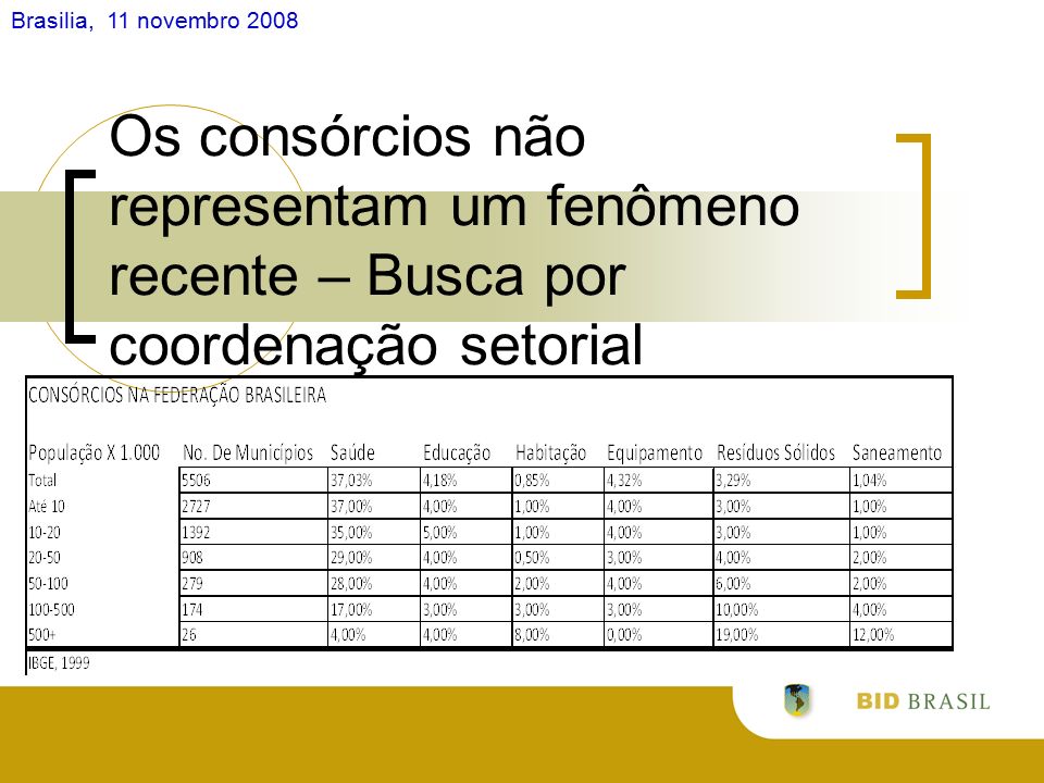 Brasilia 11 Novembro 2008 Jeroen Klink GovernanÇa Metropolitana EvoluÇÃo Recente E 5457