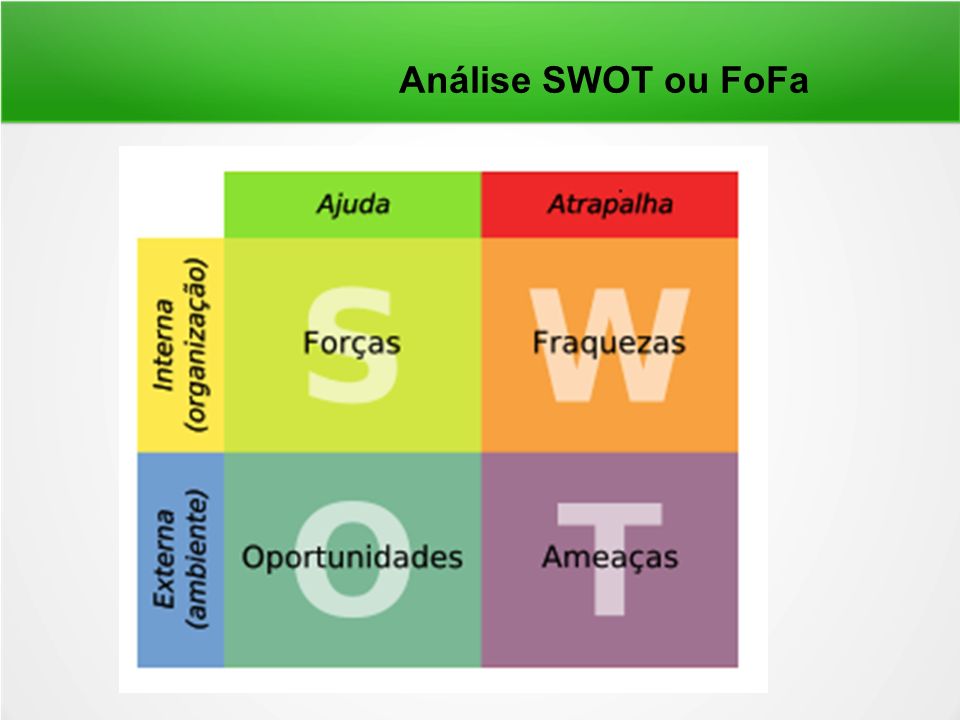 Análise SWOT ou FoFa