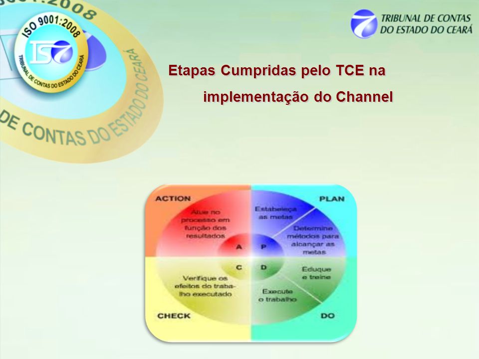 Etapas Cumpridas pelo TCE na Etapas Cumpridas pelo TCE na implementação do Channel implementação do Channel