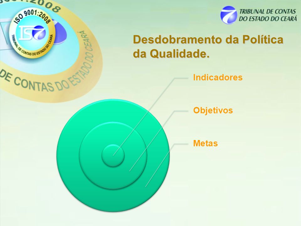Indicadores Objetivos Metas Desdobramento da Política da Qualidade.