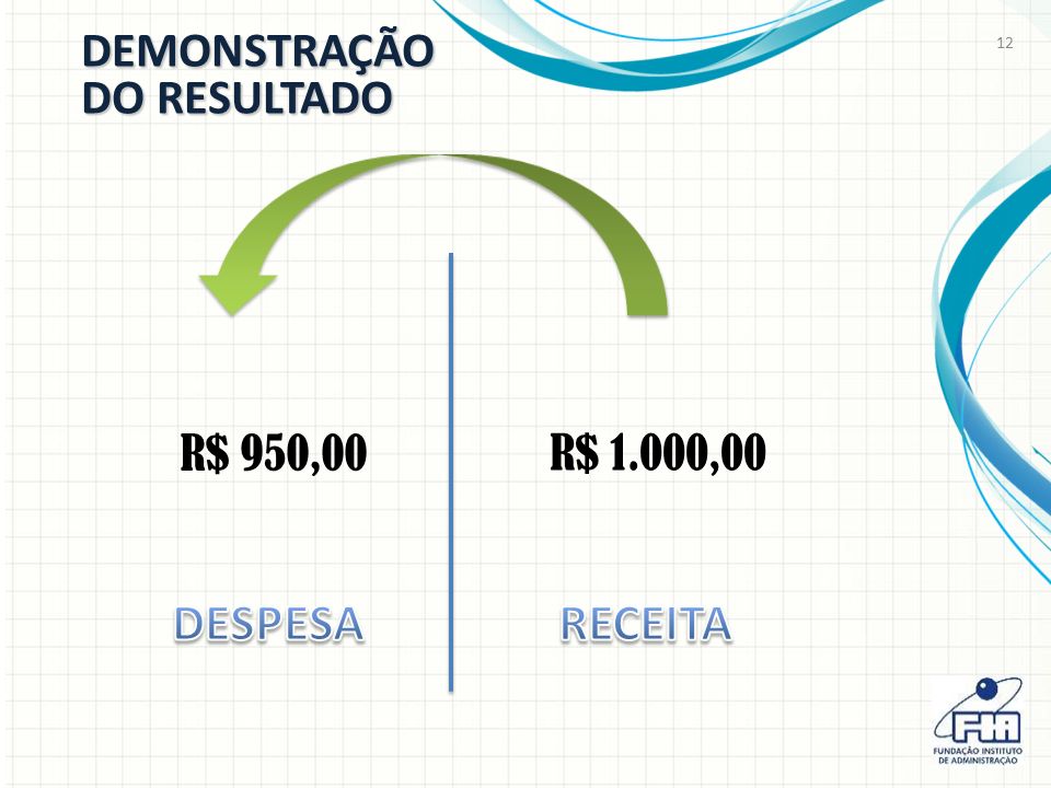 12 DEMONSTRAÇÃO DO RESULTADO R$ 1.000,00 R$ 950,00