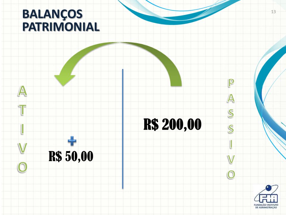 13 R$ 200,00 BALANÇOSPATRIMONIAL R$ 50,00