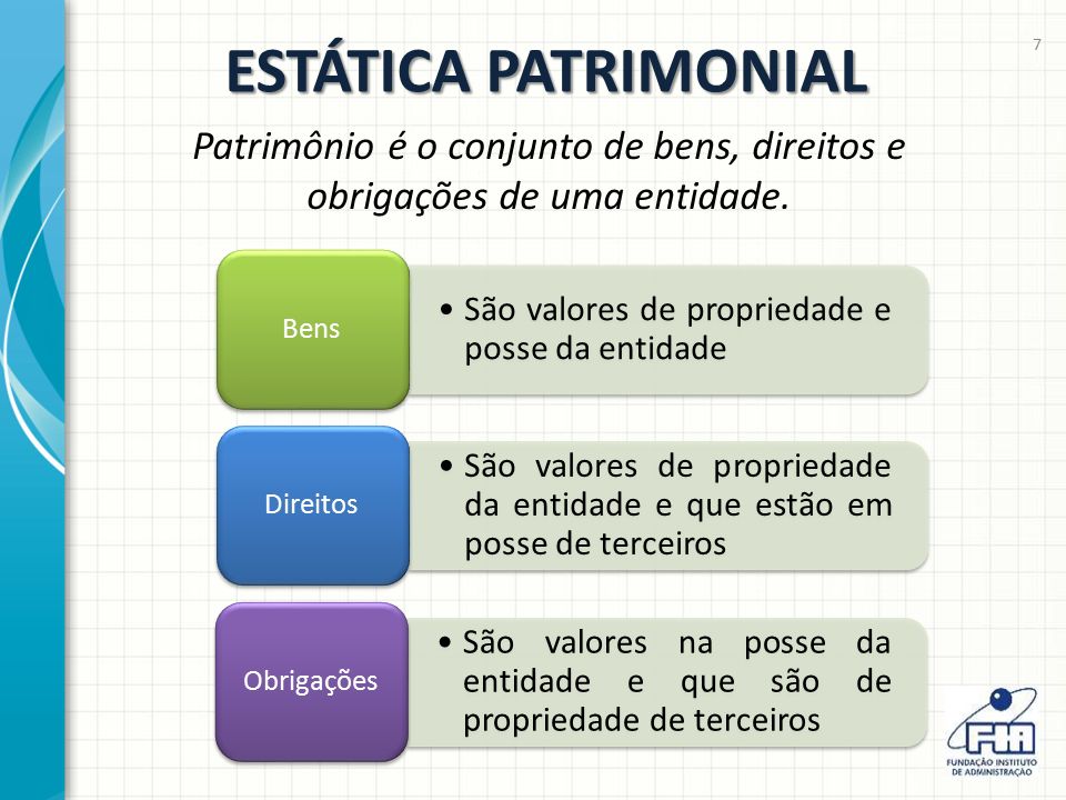 ESTÁTICA PATRIMONIAL Patrimônio é o conjunto de bens, direitos e obrigações de uma entidade.