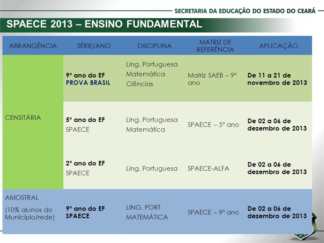 SPAECE 2013 – ENSINO FUNDAMENTAL ABRANGÊNCIASÉRIE/ANODISCIPLINA MATRIZ DE REFERÊNCIA APLICAÇÃO CENSITÁRIA 9º ano do EF PROVA BRASIL Ling.