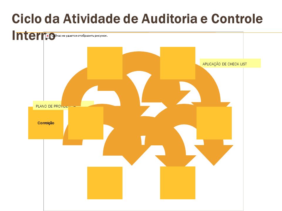 Ciclo da Atividade de Auditoria e Controle Interno Correição APLICAÇÃO DE CHECK LIST PLANO DE PROVIDÊNCIA