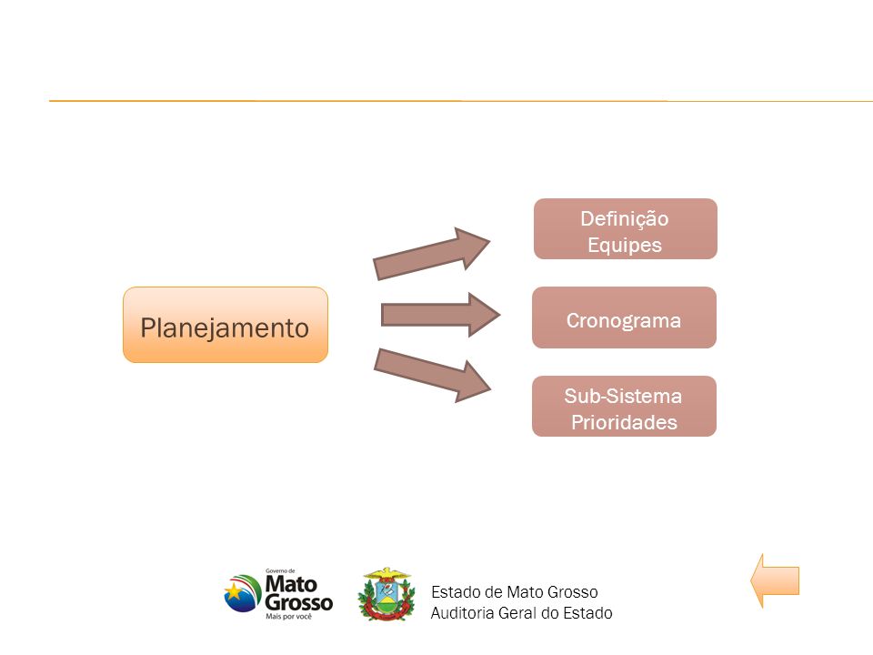 Cronograma Sub-Sistema Prioridades Definição Equipes Planejamento Estado de Mato Grosso Auditoria Geral do Estado