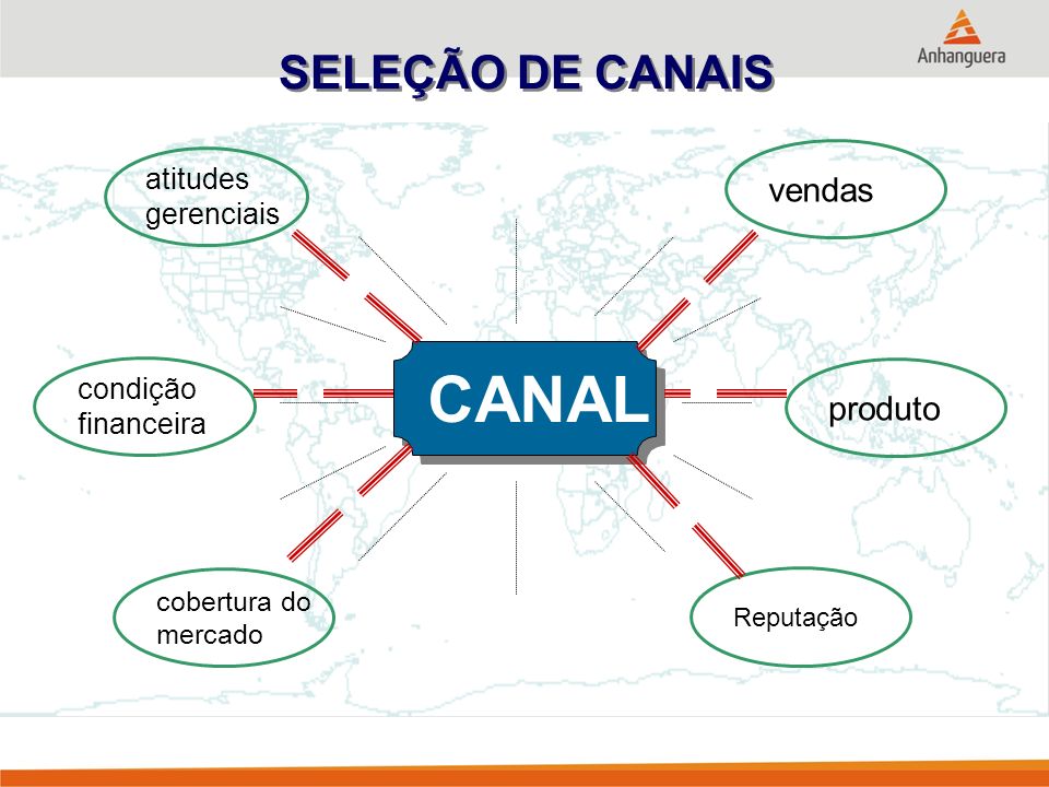 SELEÇÃO DE CANAIS CANAL atitudes gerenciais produto cobertura do mercado condição financeira vendas Reputação
