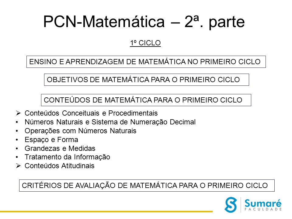 PCN-Matemática – 2ª.