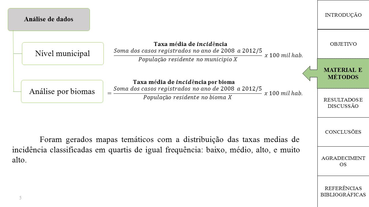 OBJETIVO RESULTADOS E DISCUSSÃO CONCLUSÕES AGRADECIMENT OS REFERÊNCIAS BIBLIOGRÁFICAS MATERIAL E MÉTODOS INTRODUÇÃO Análise de dados Análise por biomasNível municipal 5 Foram gerados mapas temáticos com a distribuição das taxas medias de incidência classificadas em quartis de igual frequência: baixo, médio, alto, e muito alto.