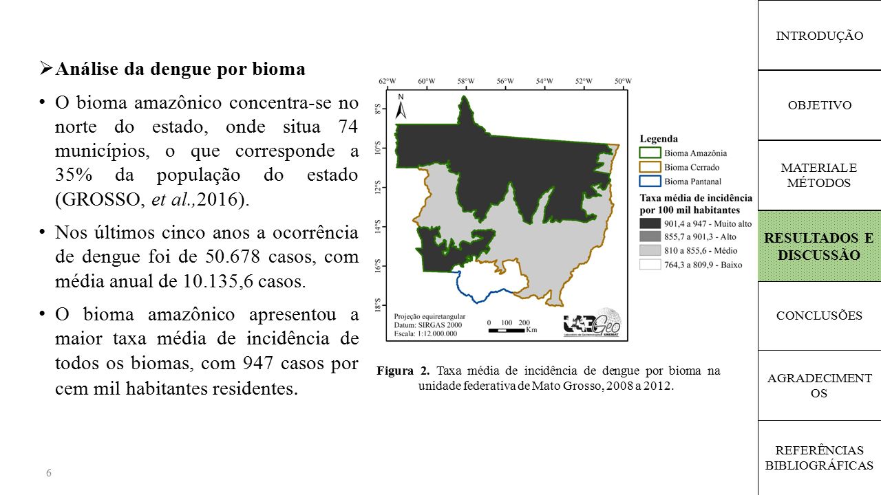 OBJETIVO MATERIAL E MÉTODOS CONCLUSÕES AGRADECIMENT OS REFERÊNCIAS BIBLIOGRÁFICAS RESULTADOS E DISCUSSÃO INTRODUÇÃO  Análise da dengue por bioma O bioma amazônico concentra-se no norte do estado, onde situa 74 municípios, o que corresponde a 35% da população do estado (GROSSO, et al.,2016).