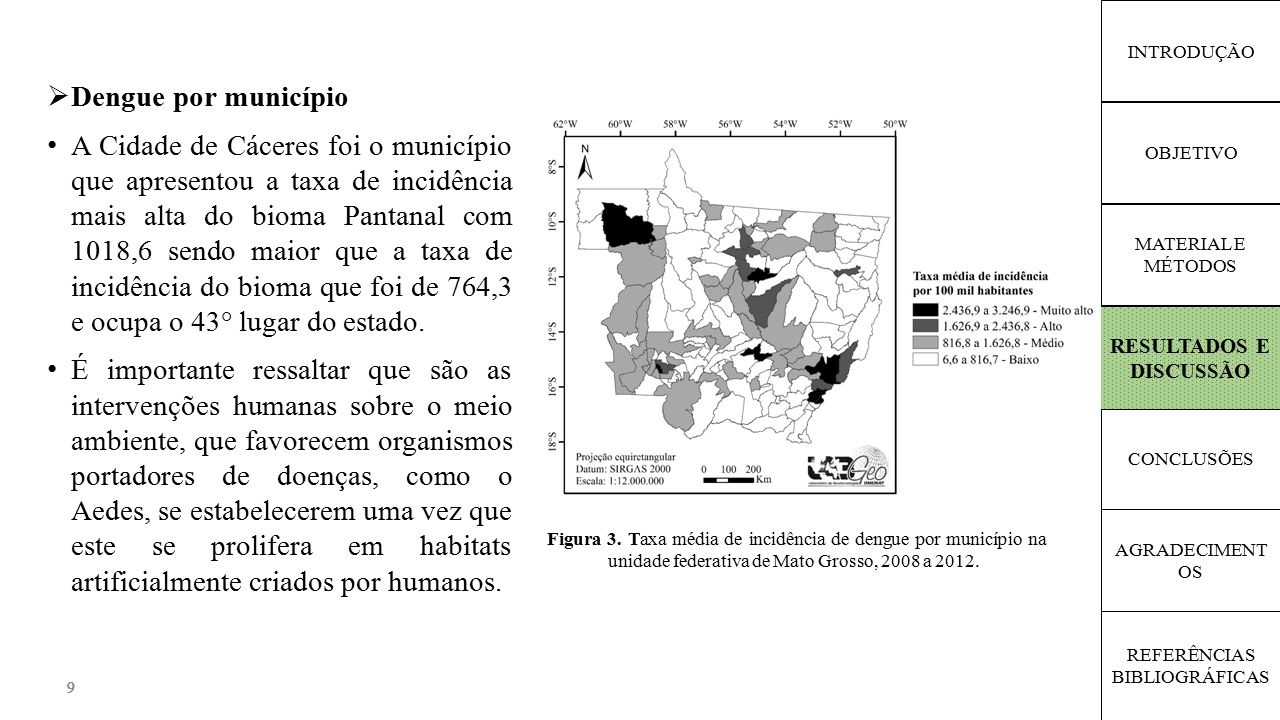 999 OBJETIVO MATERIAL E MÉTODOS CONCLUSÕES AGRADECIMENT OS REFERÊNCIAS BIBLIOGRÁFICAS RESULTADOS E DISCUSSÃO INTRODUÇÃO  Dengue por município A Cidade de Cáceres foi o município que apresentou a taxa de incidência mais alta do bioma Pantanal com 1018,6 sendo maior que a taxa de incidência do bioma que foi de 764,3 e ocupa o 43° lugar do estado.