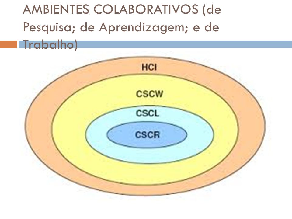 Объем hci. CSCW-системы. Principles of HCI. Human Computer interaction. Table 2.8 Analysis of Figure.