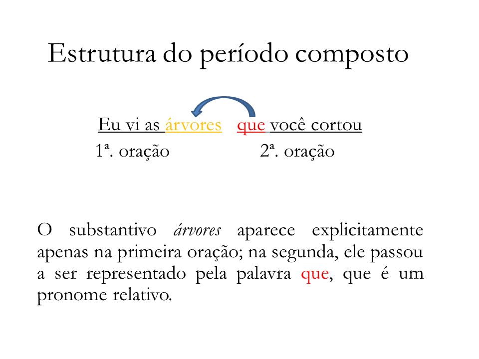 PRONOMES RELATIVOS E CONJUNÇÃO Tanto o pronome relativo quanto a conjunção  integrante ocorrem em período composto.