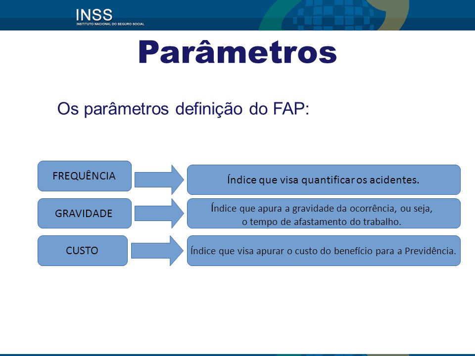 Os parâmetros definição do FAP: Parâmetros FREQUÊNCIA GRAVIDADE CUSTO Índice que visa quantificar os acidentes.