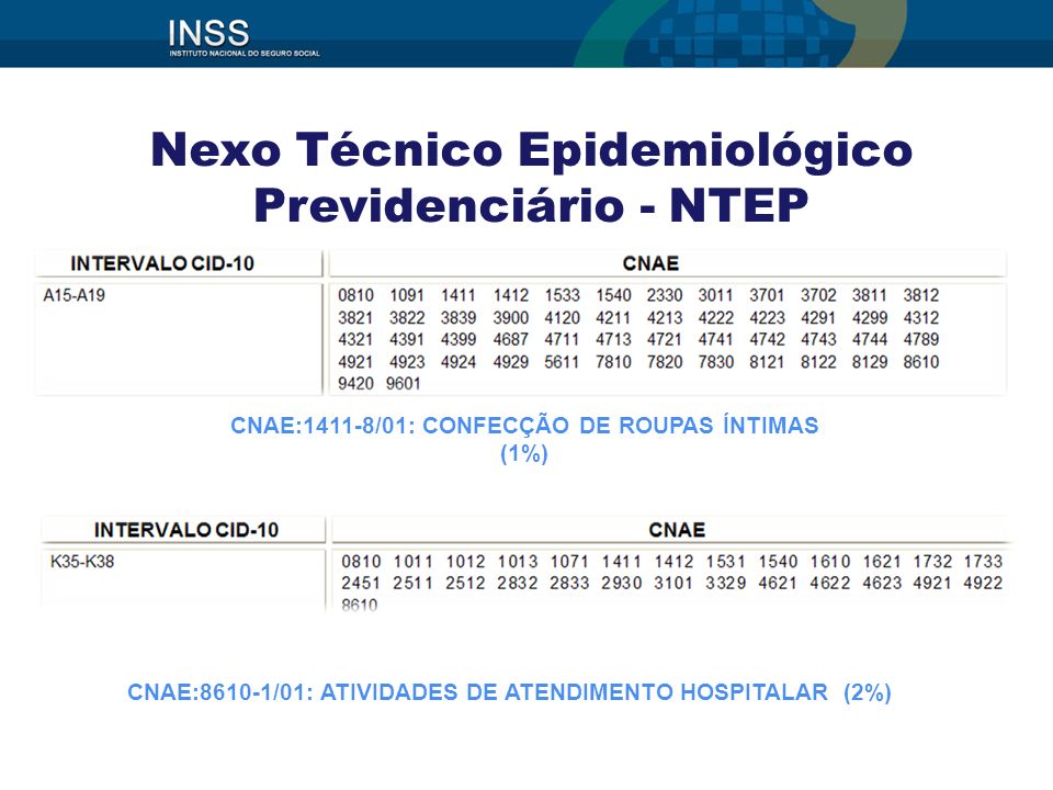 Nexo Técnico Epidemiológico Previdenciário - NTEP CNAE:1411-8/01: CONFECÇÃO DE ROUPAS ÍNTIMAS (1%) CNAE:8610-1/01: ATIVIDADES DE ATENDIMENTO HOSPITALAR (2%)